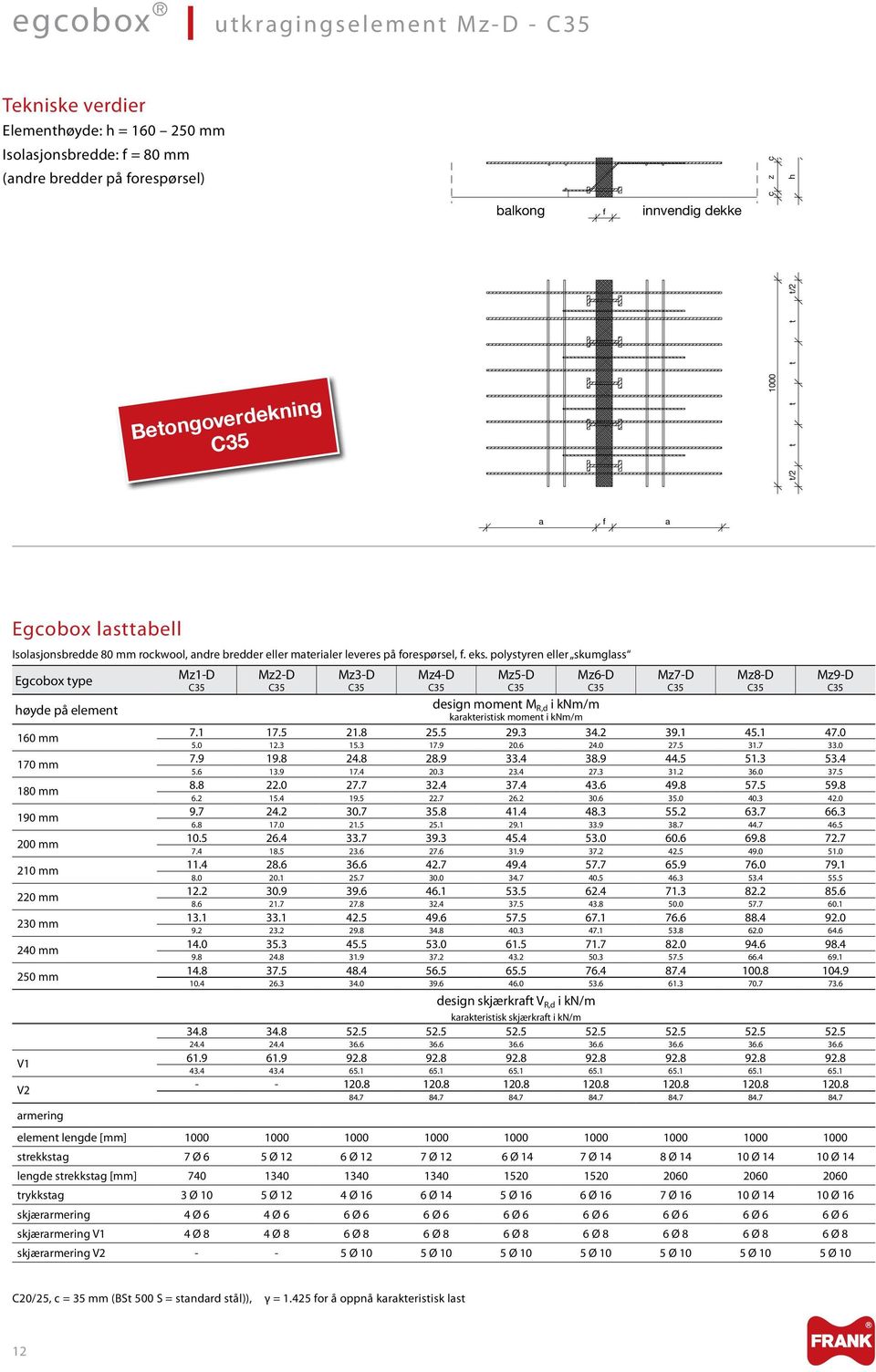 polystyren eller skumglss Egcobox type høyde på element 160 mm 170 mm 180 mm 190 mm 200 mm 210 mm 220 mm 230 mm 240 mm 250 mm V1 V2 Mz1-D C35 Mz2-D C35 Mz3-D C35 Mz4-D C35 Mz5-D C35 Mz6-D C35 Mz7-D