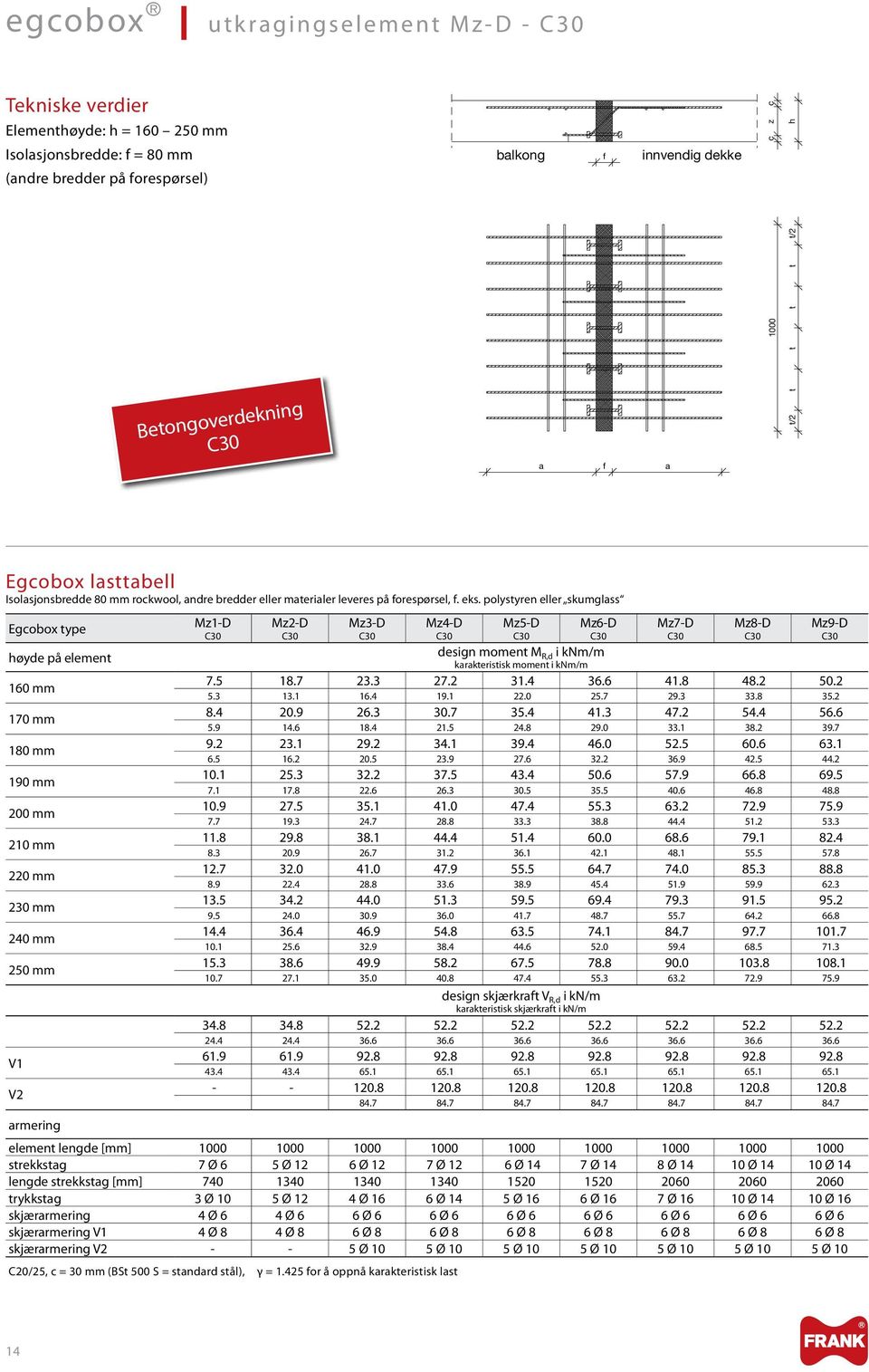 polystyren eller skumglss Egcobox type høyde på element 160 mm 170 mm 180 mm 190 mm 200 mm 210 mm 220 mm 230 mm 240 mm 250 mm V1 V2 Mz1-D C30 C20/25, c = 30 mm (BSt 500 S = stndrd stål), Mz2-D C30