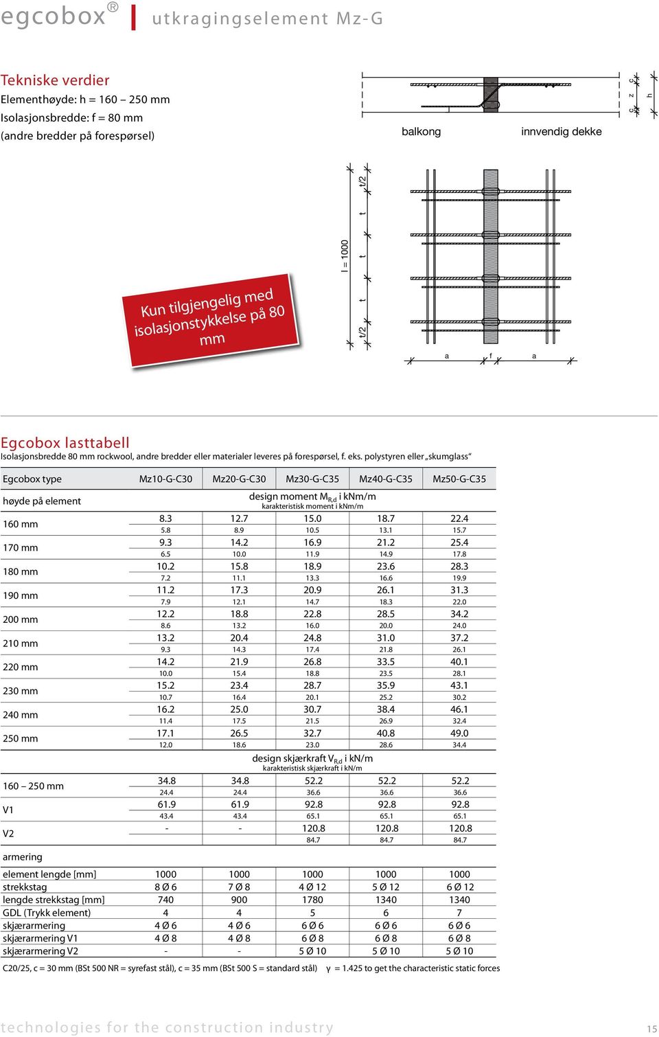 polystyren eller skumglss Egcobox type Mz10-G-C30 Mz20-G-C30 Mz30-G-C35 Mz40-G-C35 Mz50-G-C35 høyde på element 160 mm 170 mm 180 mm 190 mm 200 mm 210 mm 220 mm 230 mm 240 mm 250 mm 160 250 mm V1 V2