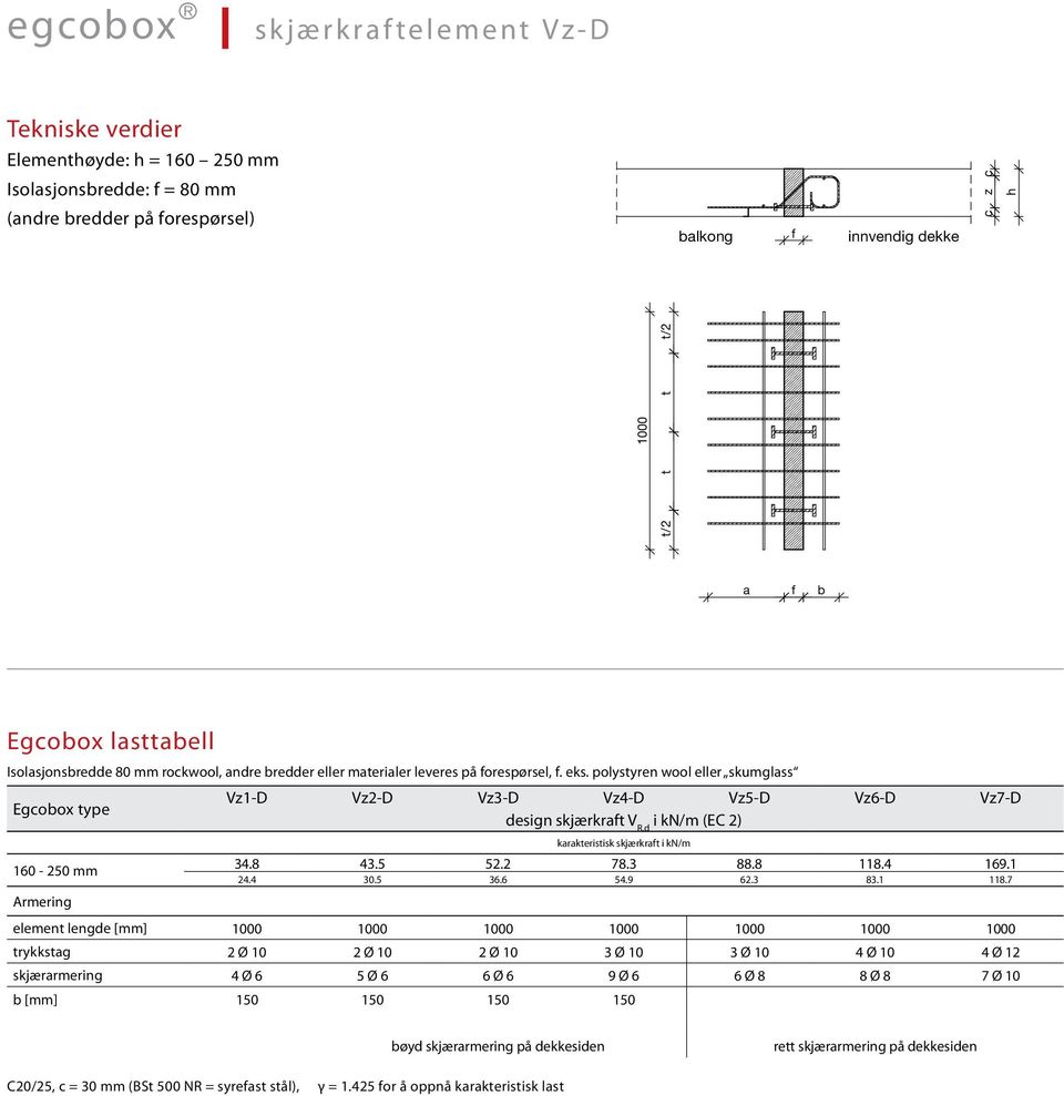 polystyren wool eller skumglss Egcobox type 160-250 mm Vz1-D Vz2-D Vz3-D Vz4-D Vz5-D Vz6-D Vz7-D design skjærkrt V R,d i kn/m (EC 2) krkteristisk skjærkrt i kn/m 34.8 43.5 52.2 78.3 88.8 118.4 169.