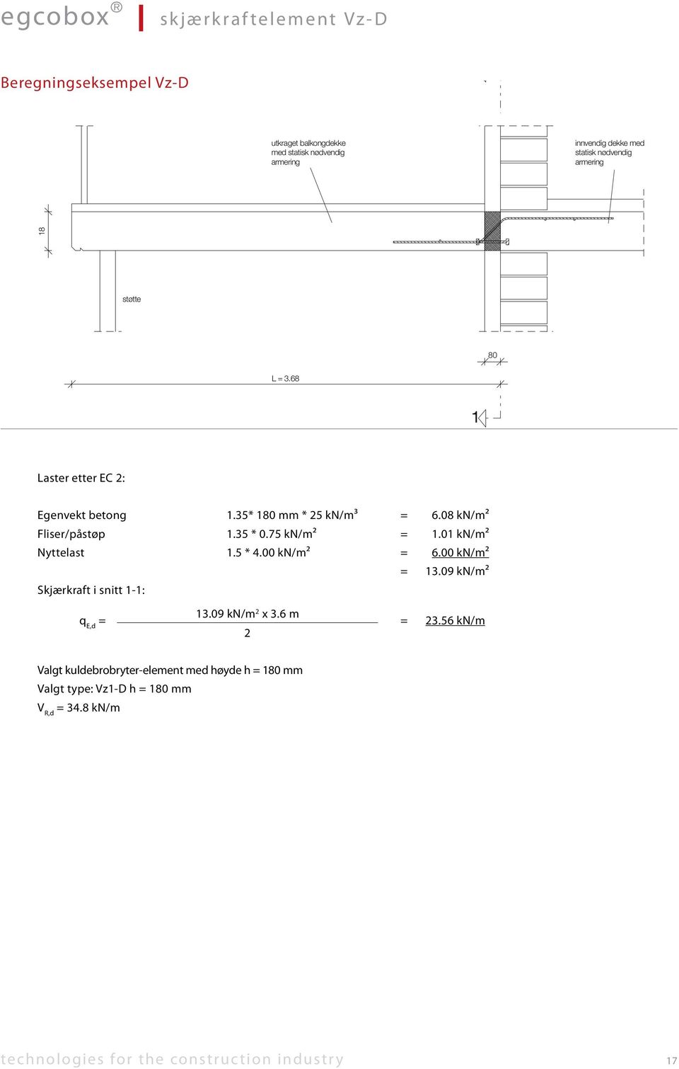 75 kn/m² = 1.01 kn/m² Nyttelst 1.5 * 4.00 kn/m² = 6.00 kn/m² = 13.09 kn/m² Skjærkrt i snitt 1-1: q E,d = 13.09 kn/m 2 x 3.6 m 2 = 23.