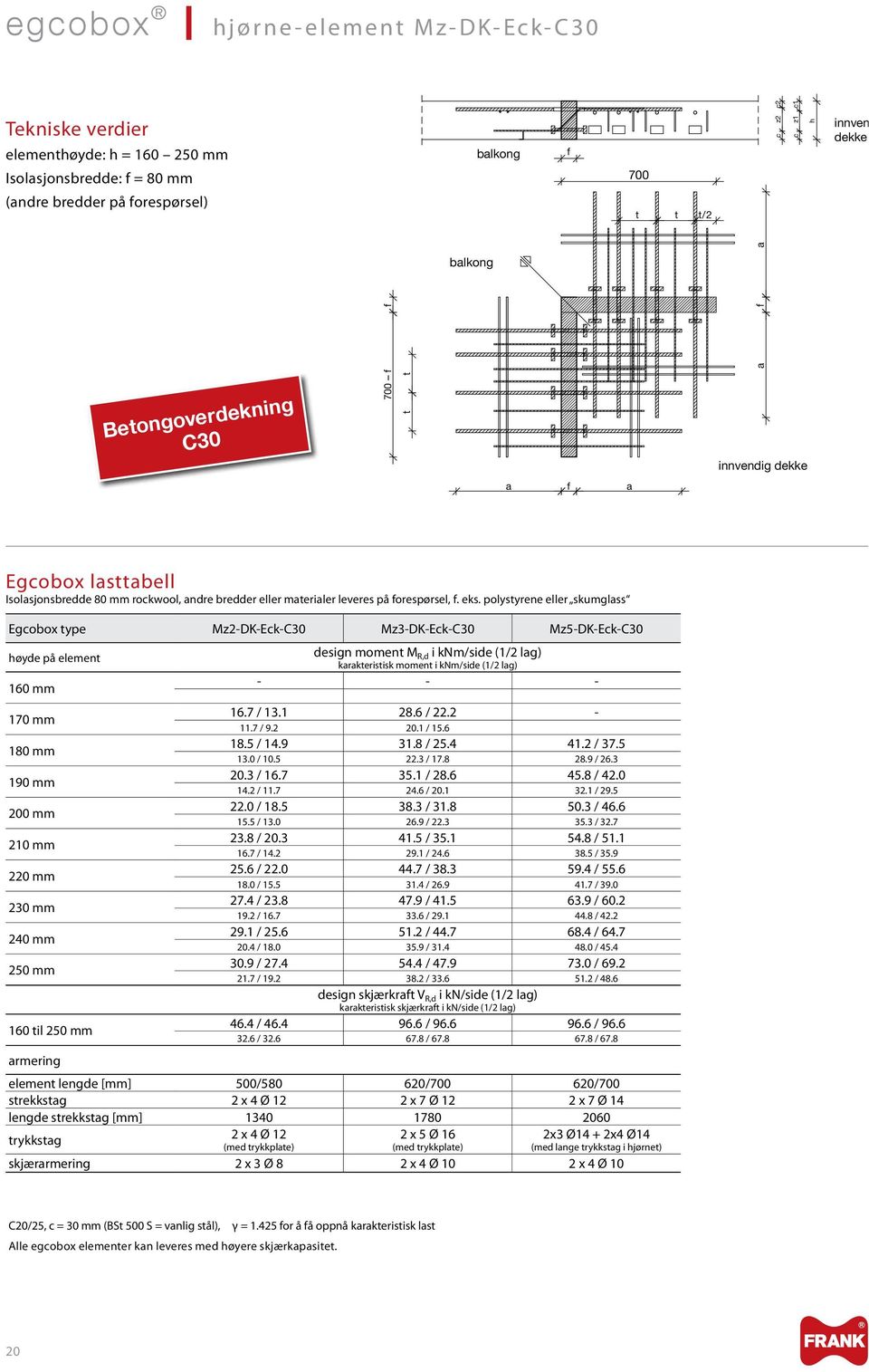 polystyrene eller skumglss Egcobox type Mz2-DK-Eck-C30 Mz3-DK-Eck-C30 Mz5-DK-Eck-C30 høyde på element design moment M R,d i knm/side (1/2 lg) krkteristisk moment i knm/side (1/2 lg) 160 mm - - - 170