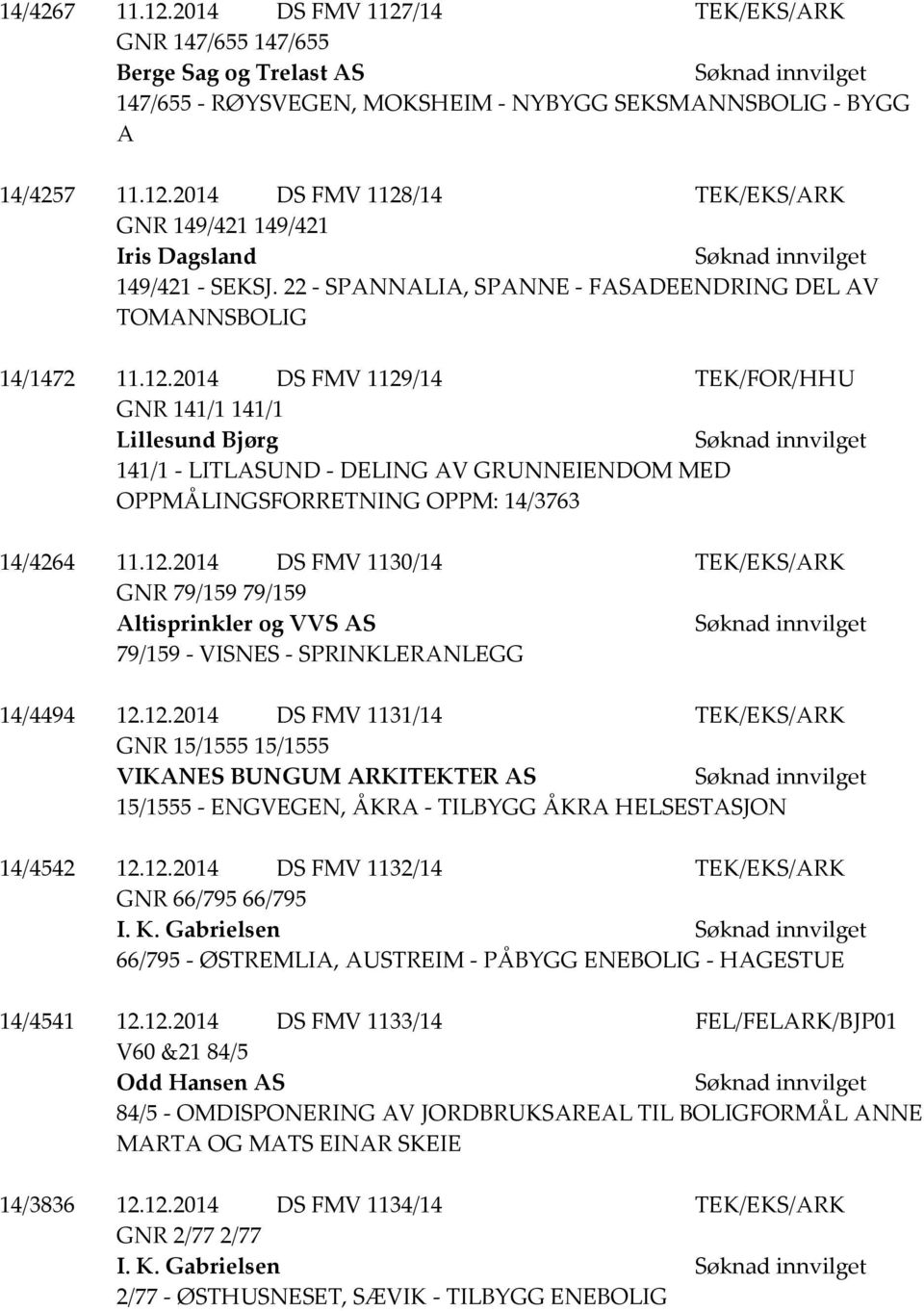 2014 DS FMV 1129/14 TEK/FOR/HHU GNR 141/1 141/1 Lillesund Bjørg 141/1 - LITLASUND - DELING AV GRUNNEIENDOM MED OPPMÅLINGSFORRETNING OPPM: 14/3763 14/4264 11.12.2014 DS FMV 1130/14 TEK/EKS/ARK GNR 79/159 79/159 Altisprinkler og VVS AS 79/159 - VISNES - SPRINKLERANLEGG 14/4494 12.