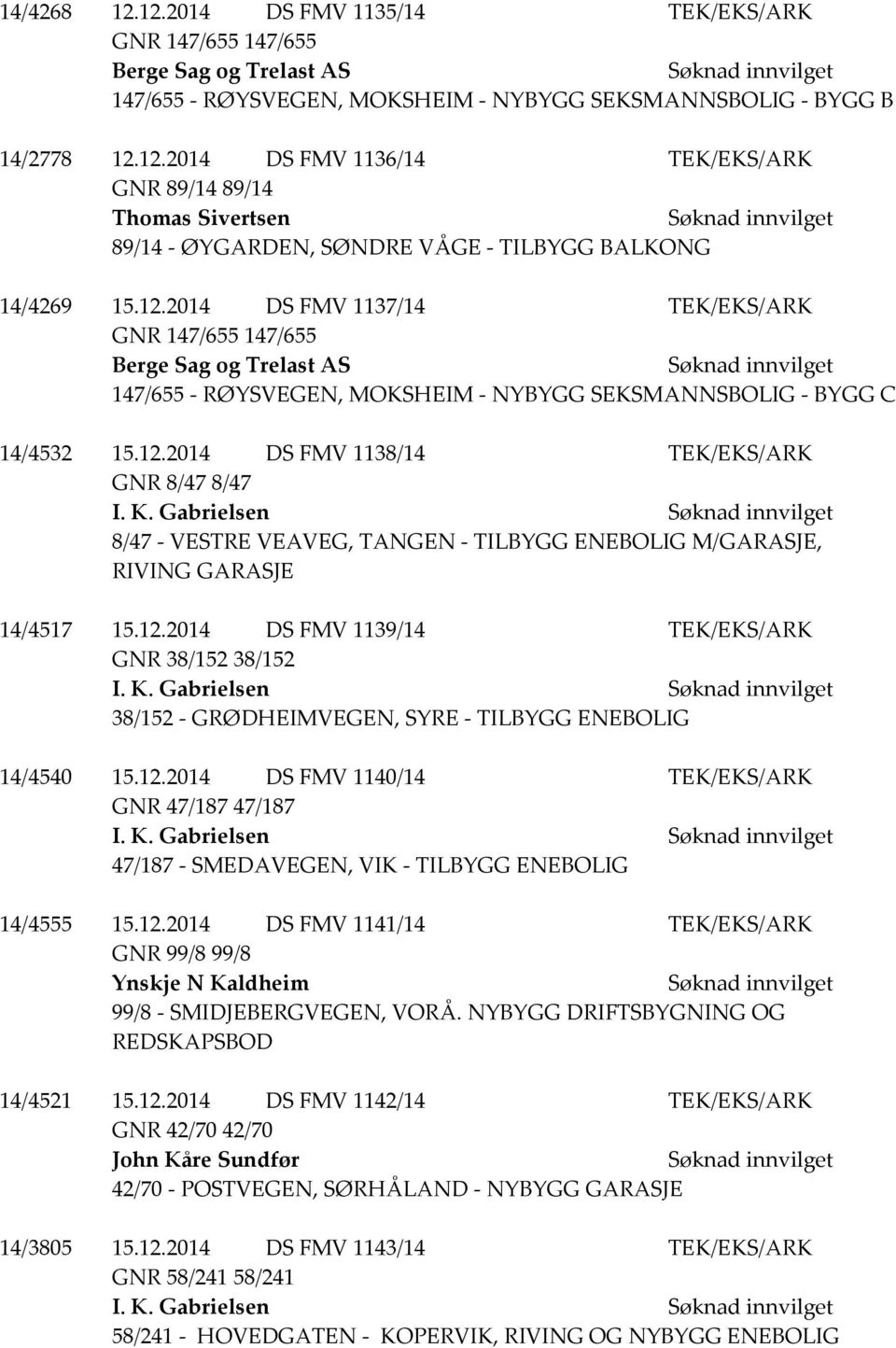 K. Gabrielsen 8/47 - VESTRE VEAVEG, TANGEN - TILBYGG ENEBOLIG M/GARASJE, RIVING GARASJE 14/4517 15.12.2014 DS FMV 1139/14 TEK/EKS/ARK GNR 38/152 38/152 I. K.