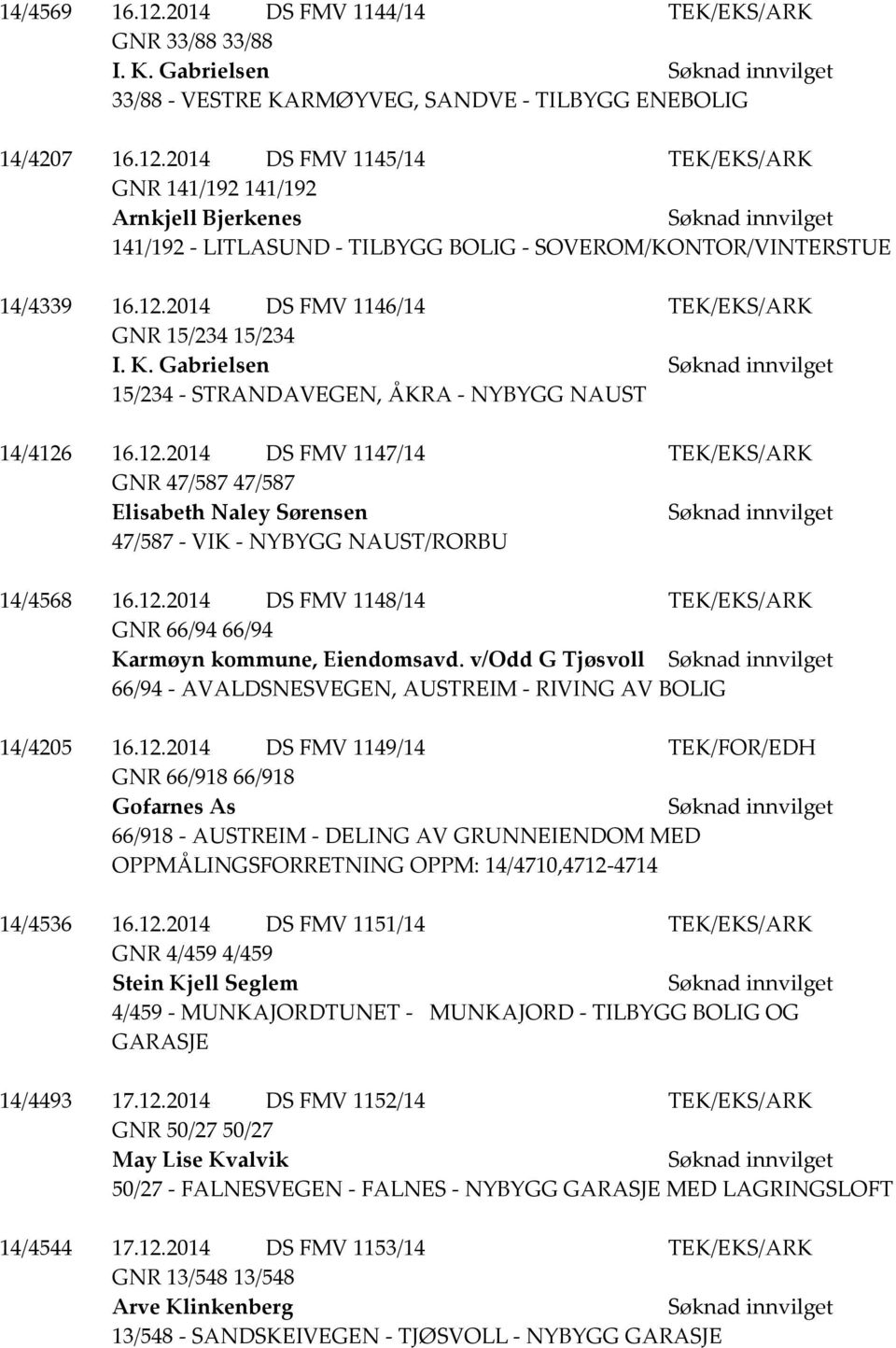 12.2014 DS FMV 1148/14 TEK/EKS/ARK GNR 66/94 66/94 Karmøyn kommune, Eiendomsavd. v/odd G Tjøsvoll 66/94 - AVALDSNESVEGEN, AUSTREIM - RIVING AV BOLIG 14/4205 16.12.2014 DS FMV 1149/14 TEK/FOR/EDH GNR 66/918 66/918 Gofarnes As 66/918 - AUSTREIM - DELING AV GRUNNEIENDOM MED OPPMÅLINGSFORRETNING OPPM: 14/4710,4712-4714 14/4536 16.