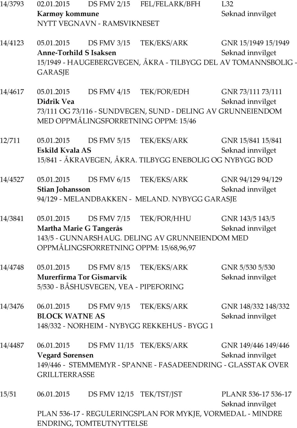 TILBYGG ENEBOLIG OG NYBYGG BOD 14/4527 05.01.2015 DS FMV 6/15 TEK/EKS/ARK GNR 94/129 94/129 Stian Johansson 94/129 - MELANDBAKKEN - MELAND. NYBYGG GARASJE 14/3841 05.01.2015 DS FMV 7/15 TEK/FOR/HHU GNR 143/5 143/5 Martha Marie G Tangerås 143/5 - GUNNARSHAUG.