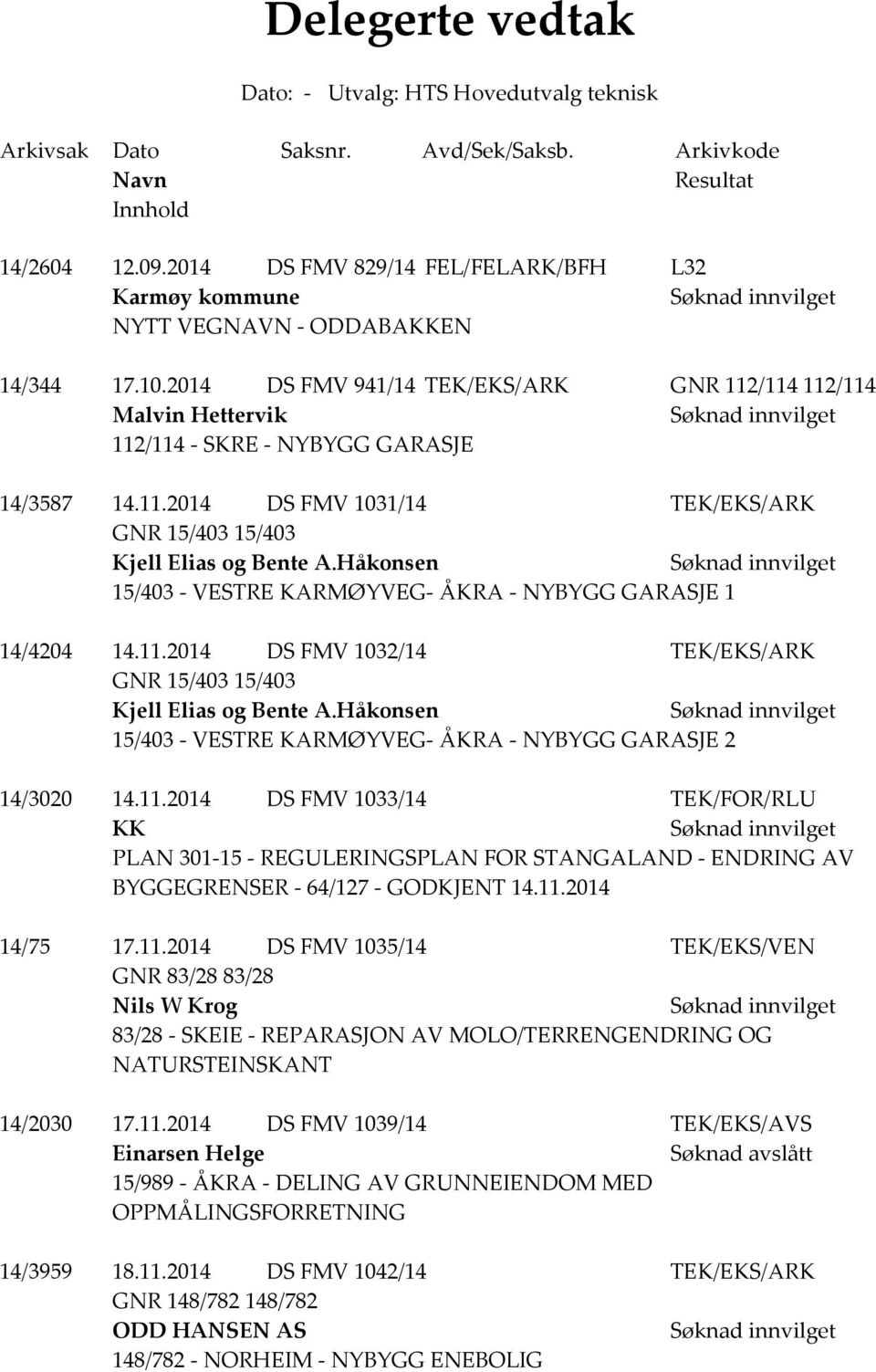 2014 DS FMV 941/14 TEK/EKS/ARK GNR 112/114 112/114 Malvin Hettervik 112/114 - SKRE - NYBYGG GARASJE 14/3587 14.11.2014 DS FMV 1031/14 TEK/EKS/ARK GNR 15/403 15/403 Kjell Elias og Bente A.