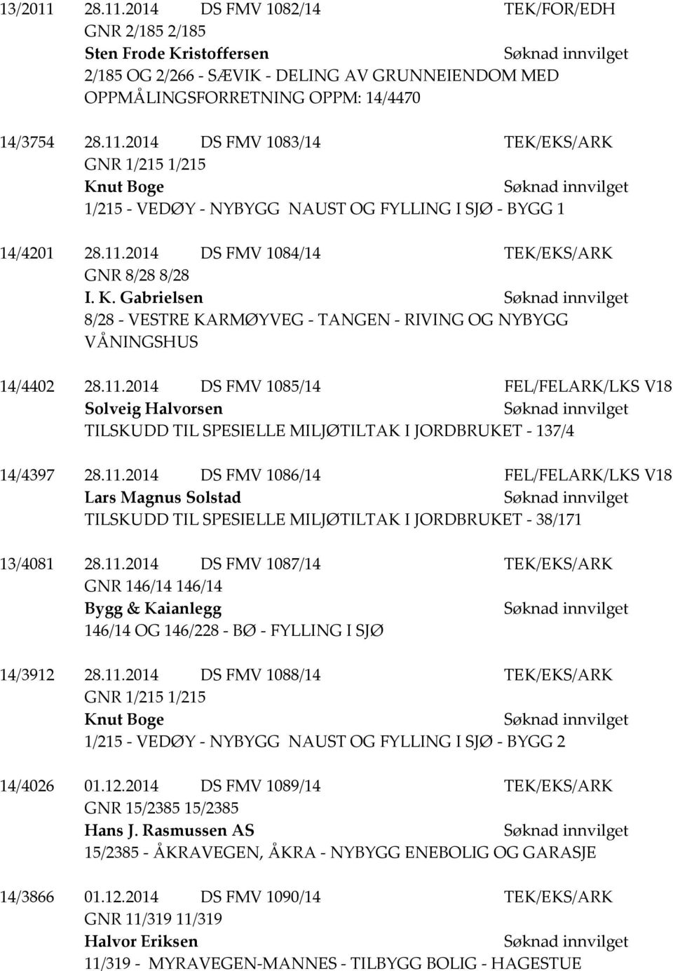 11.2014 DS FMV 1086/14 FEL/FELARK/LKS V18 Lars Magnus Solstad TILSKUDD TIL SPESIELLE MILJØTILTAK I JORDBRUKET - 38/171 13/4081 28.11.2014 DS FMV 1087/14 TEK/EKS/ARK GNR 146/14 146/14 Bygg & Kaianlegg 146/14 OG 146/228 - BØ - FYLLING I SJØ 14/3912 28.