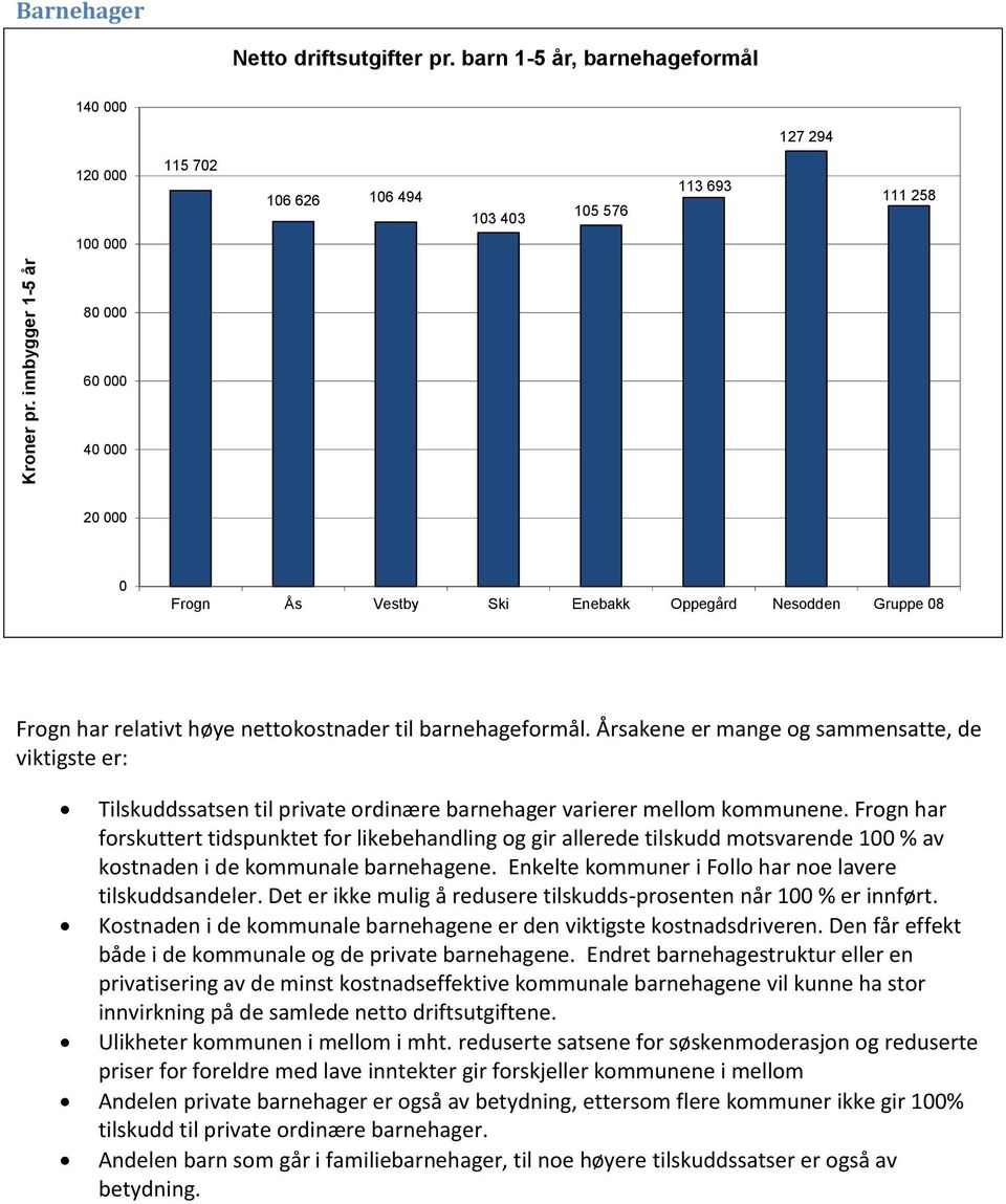 08 Frogn har relativt høye nettokostnader til barnehageformål. Årsakene er mange og sammensatte, de viktigste er: Tilskuddssatsen til private ordinære barnehager varierer mellom kommunene.