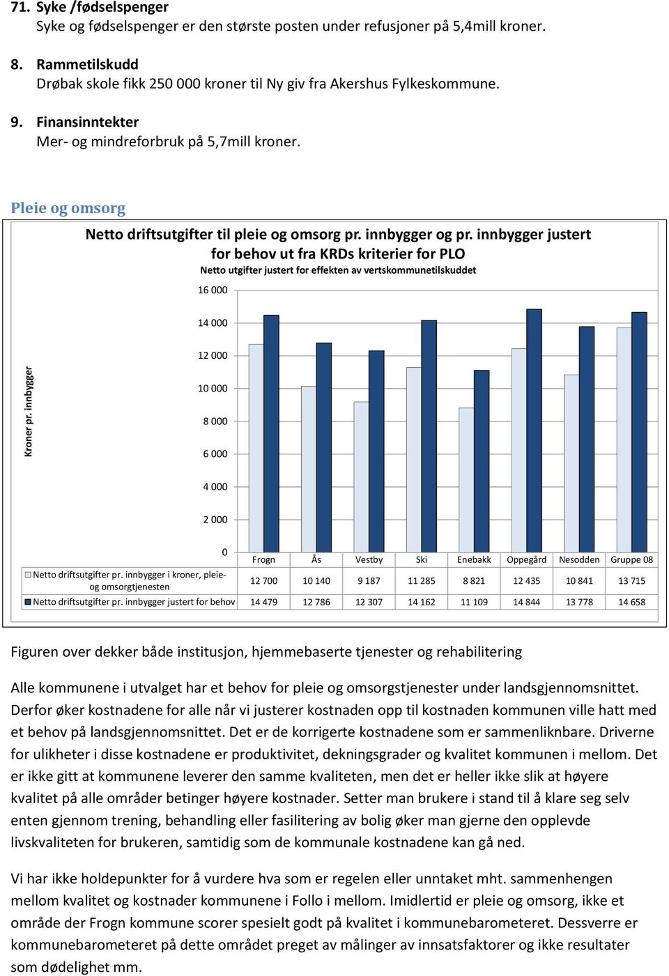 Pleie og omsorg Netto driftsutgifter til pleie og omsorg pr. innbygger og pr.