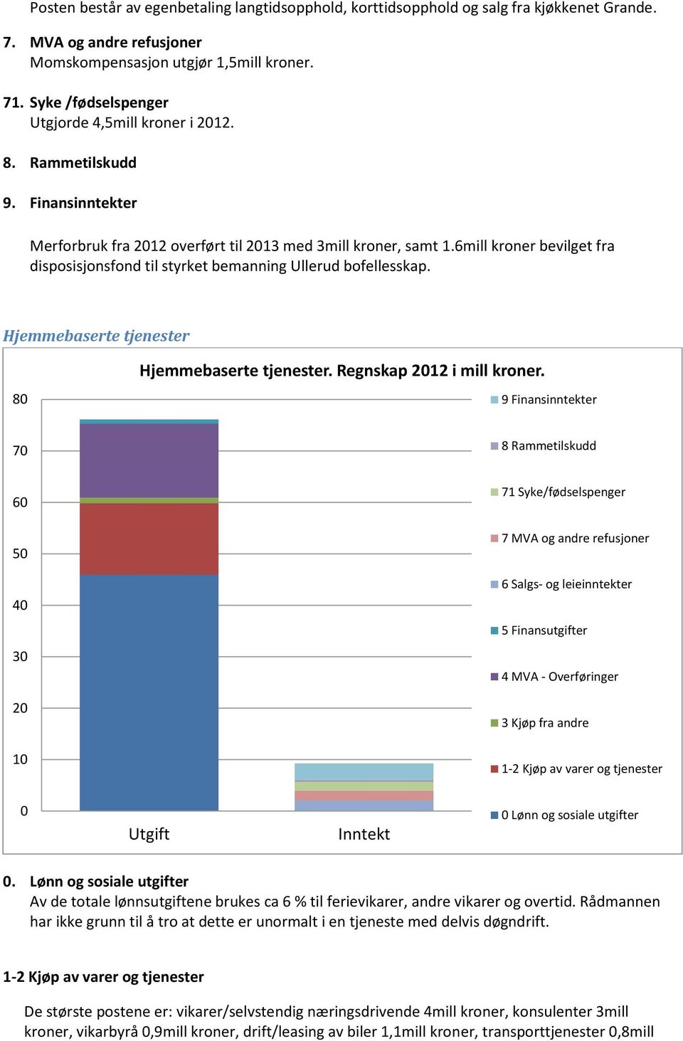 6mill kroner bevilget fra disposisjonsfond til styrket bemanning Ullerud bofellesskap. Hjemmebaserte tjenester 80 Hjemmebaserte tjenester. Regnskap 2012 i mill kroner.