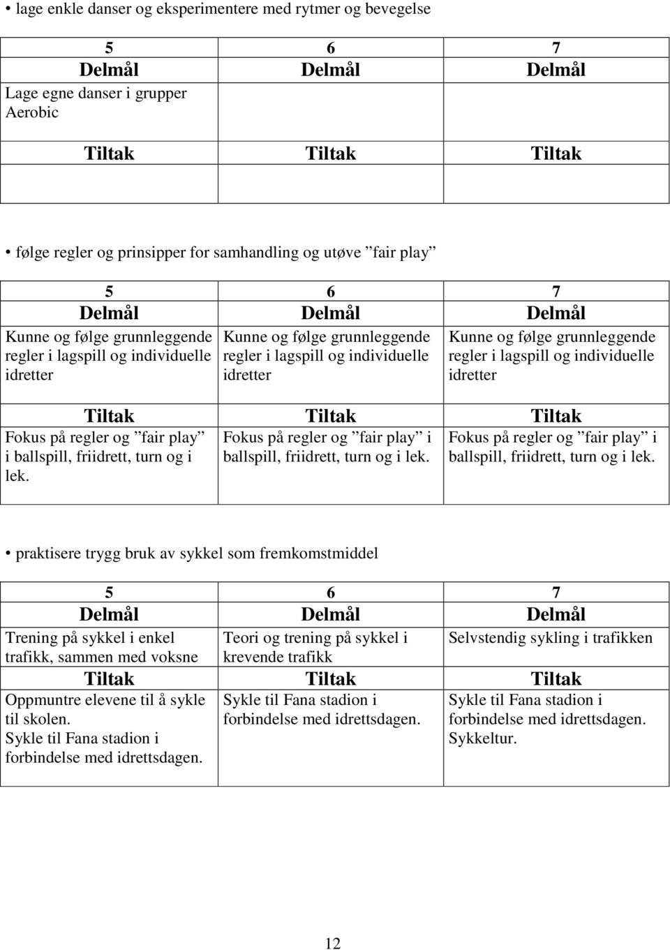 Kunne og følge grunnleggende regler i lagspill og individuelle idretter Fokus på regler og fair play i ballspill, friidrett, turn og i lek.