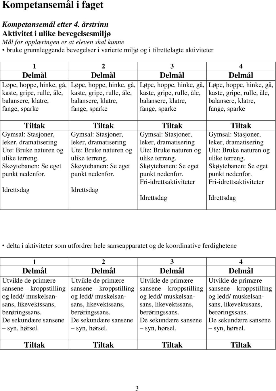 hoppe, hinke, gå, kaste, gripe, rulle, åle, kaste, gripe, rulle, åle, balansere, klatre, balansere, klatre, fange, sparke fange, sparke Løpe, hoppe, hinke, gå, kaste, gripe, rulle, åle, balansere,