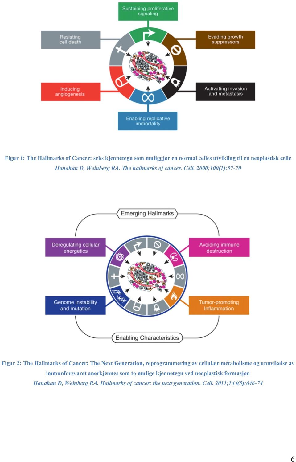 2000;100(1):57-70 Figur 2: The Hallmarks of Cancer: The Next Generation, reprogrammering av cellulær metabolisme og