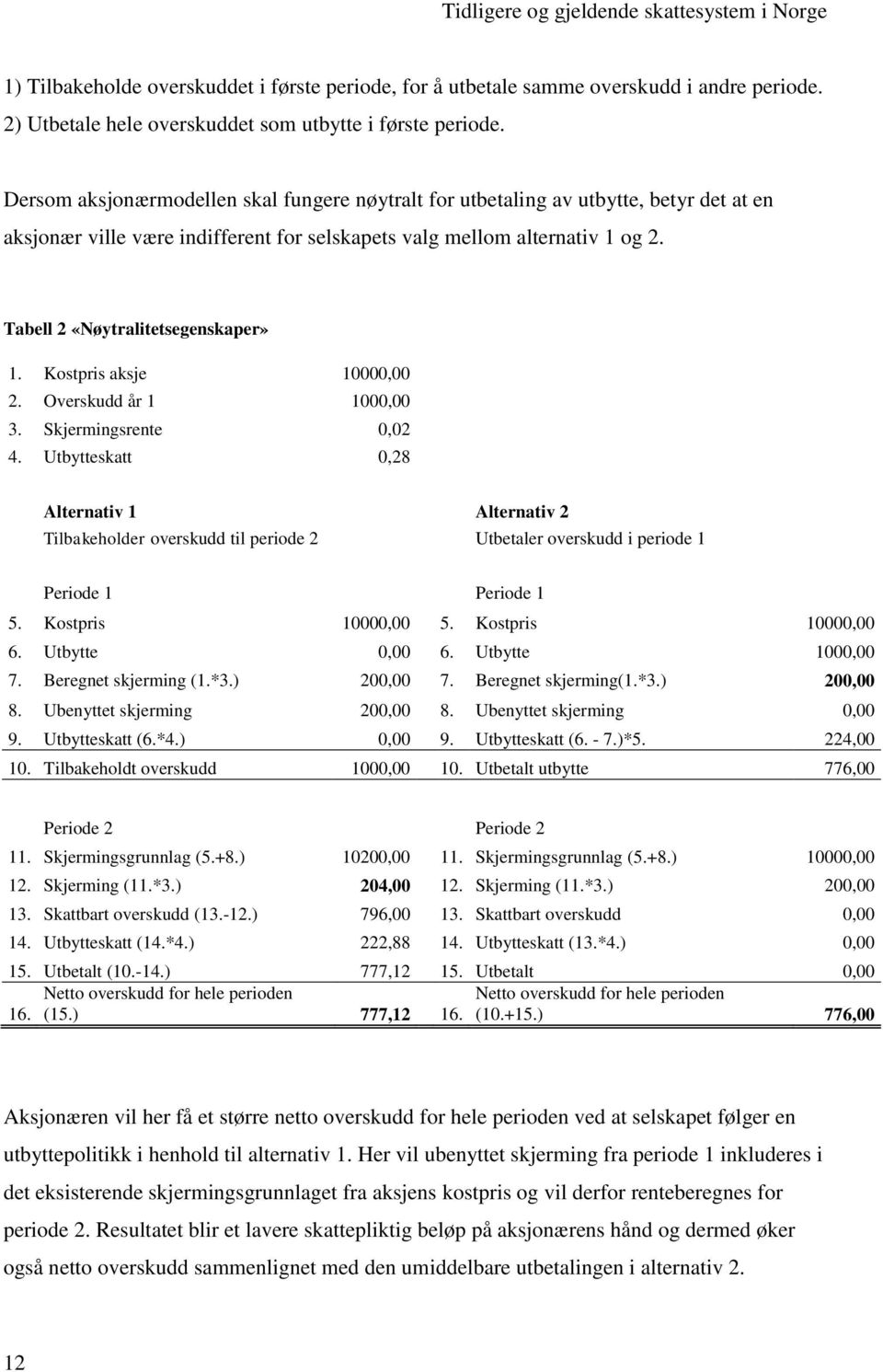 Tabell 2 «Nøytralitetsegenskaper» 1. Kostpris aksje 10000,00 2. Overskudd år 1 1000,00 3. Skjermingsrente 0,02 4.