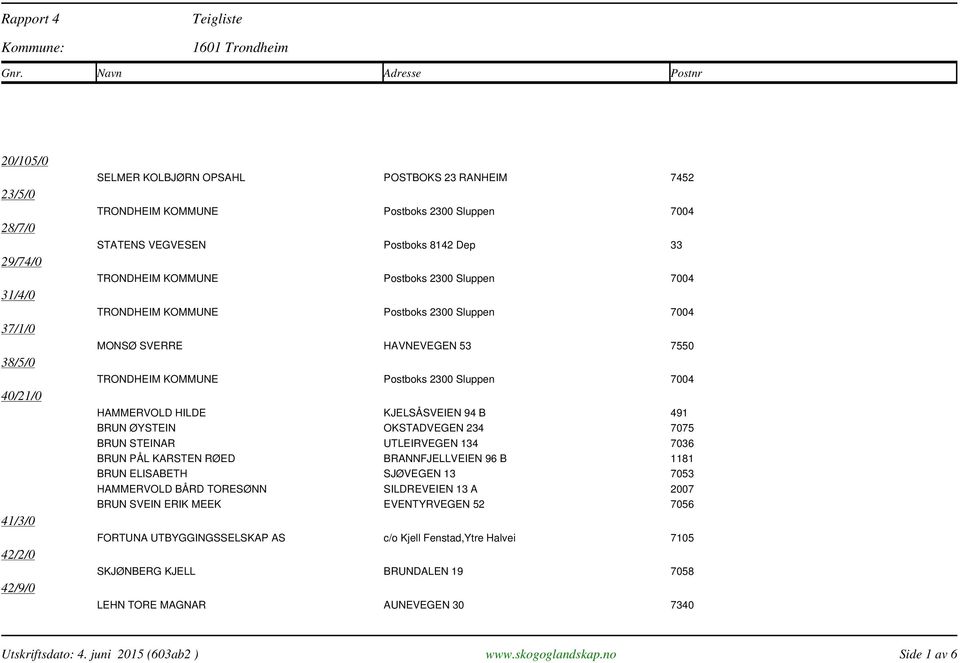 BRANNFJELLVEIEN 96 B 1181 BRUN ELISABETH SJØVEGEN 13 7053 HAMMERVOLD BÅRD TORESØNN SILDREVEIEN 13 A 2007 BRUN SVEIN ERIK MEEK EVENTYRVEGEN 52 7056 FORTUNA
