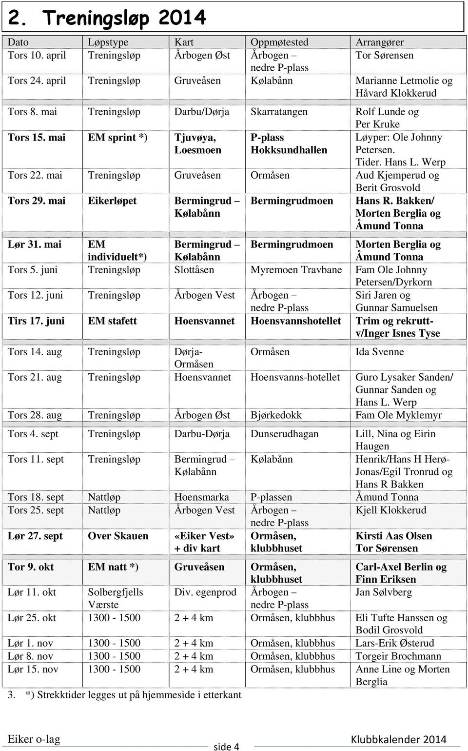 mai EM sprint *) Tjuvøya, Loesmoen P-plass Hokksundhallen Løyper: Ole Johnny Petersen. Tider. Hans L. Werp Tors 22. mai Treningsløp Gruveåsen Ormåsen Aud Kjemperud og Tors 29.