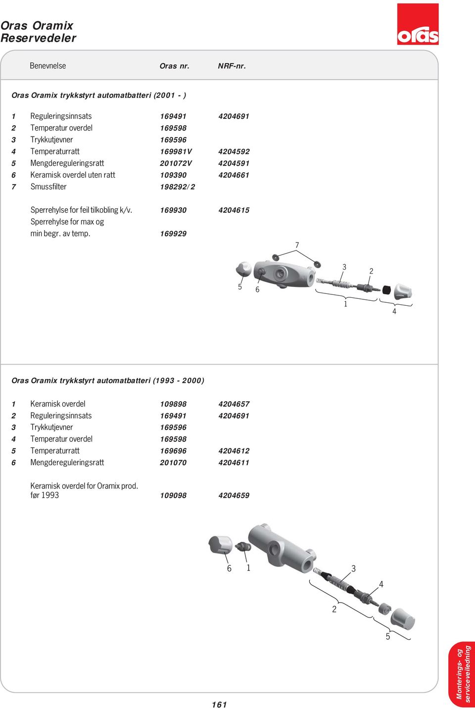 Mengdereguleringsratt 201072V 4204591 6 Keramisk overdel uten ratt 109390 4204661 7 Smussfilter 198292/2 Sperrehylse for feil tilkobling k/v.