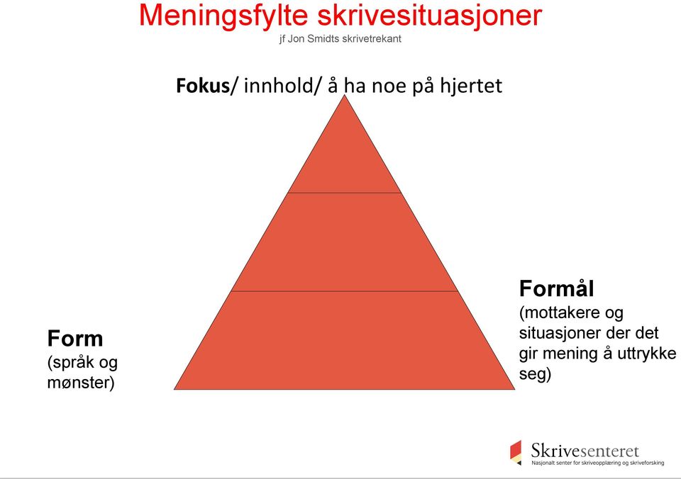 hjertet Form (språk og mønster) Formål