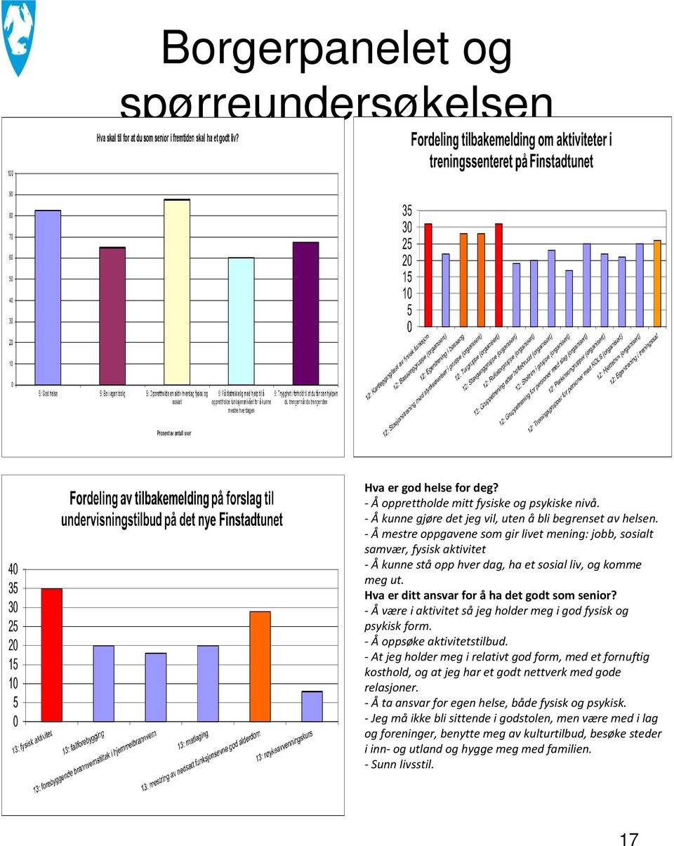 -Åvære i aktivitet såjeg holder meg i god fysisk og psykisk form. -Åoppsøke aktivitetstilbud.