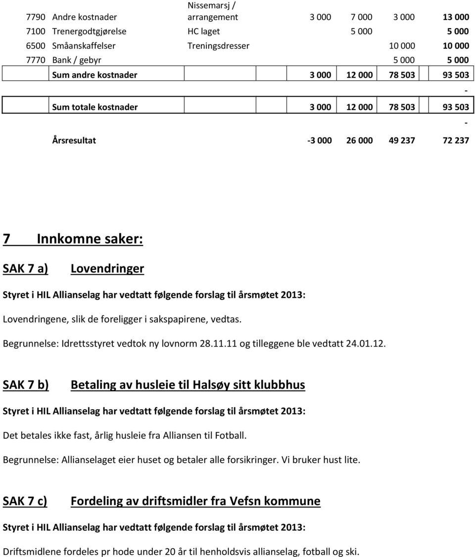 Allianselag har vedtatt følgende forslag til årsmøtet 2013: Lovendringene, slik de foreligger i sakspapirene, vedtas. Begrunnelse: Idrettsstyret vedtok ny lovnorm 28.11.