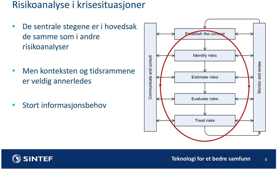 risikoanalyser Men konteksten og tidsrammene