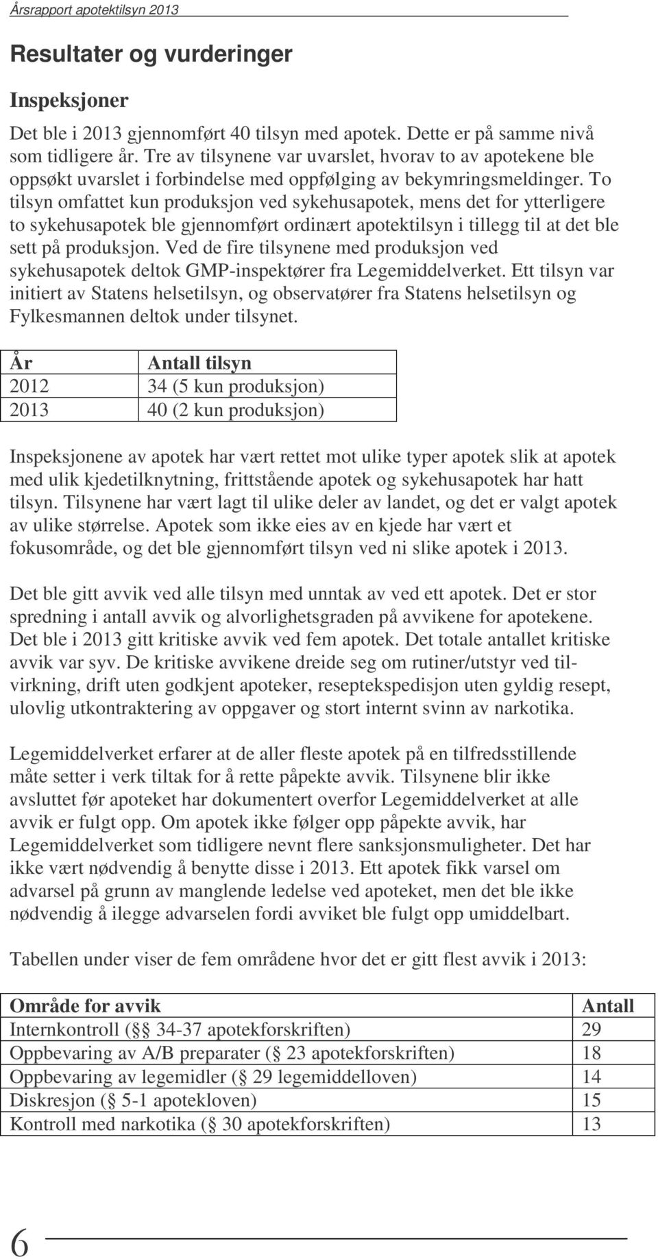 To tilsyn omfattet kun produksjon ved sykehusapotek, mens det for ytterligere to sykehusapotek ble gjennomført ordinært apotektilsyn i tillegg til at det ble sett på produksjon.