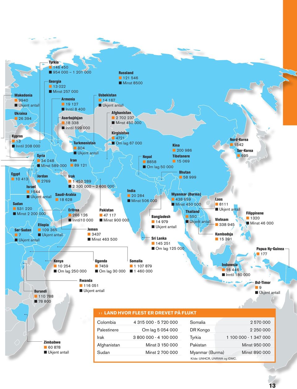 18 628 Turkmenistan 804 Ukjent antall Iran 89 121 Eritrea 266 126 Inntil10 000 Kenya 10 254 Om lag 250 000 Usbekistan 14 167 Ukjent antall Irak 1 452 289 2 300 000 2 600 000 Pakistan 47 117 Minst 900