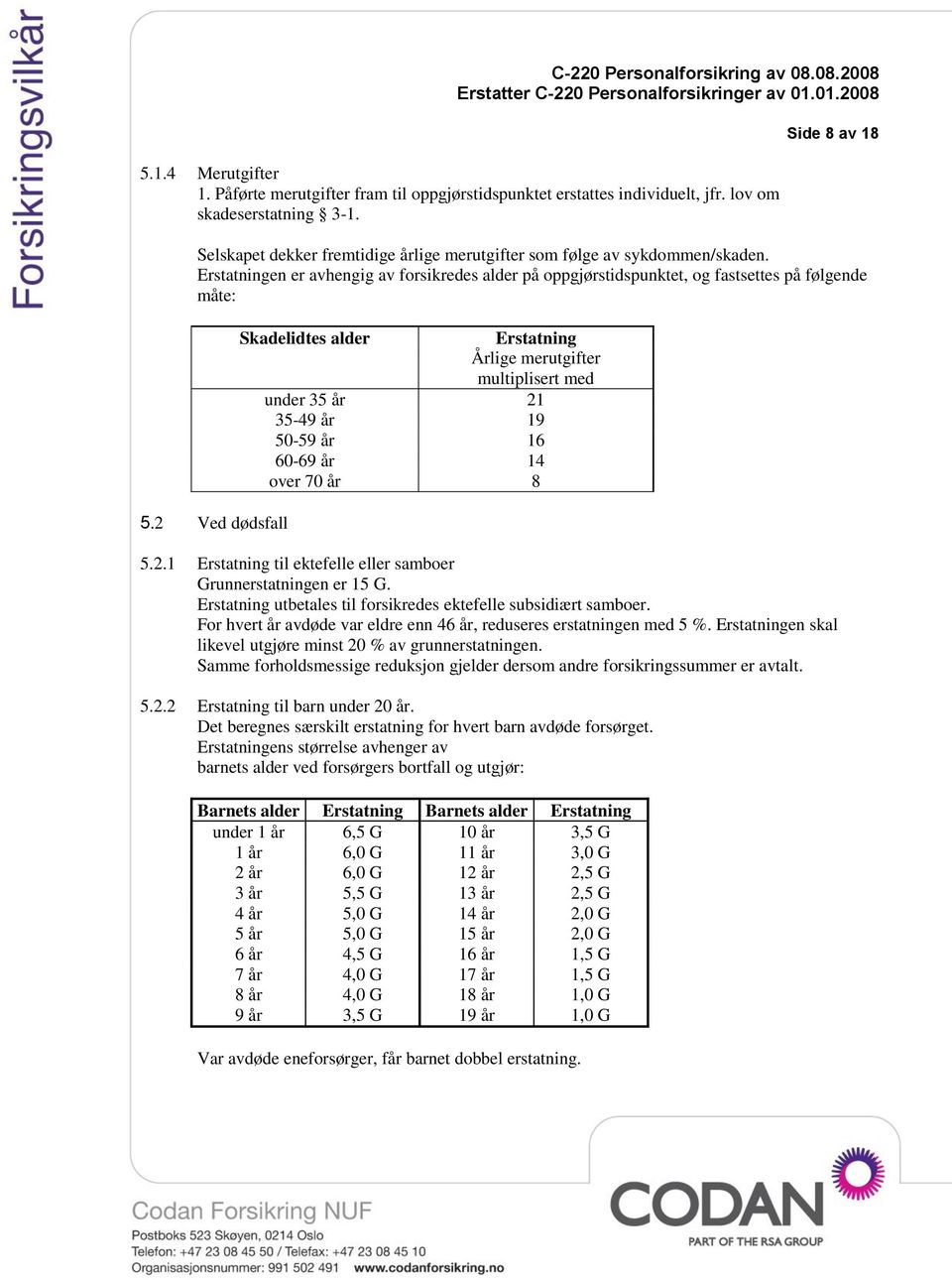 2 Ved dødsfall Skadelidtes alder Erstatning Årlige merutgifter multiplisert med under 35 år 21 35-49 år 19 50-59 år 16 60-69 år 14 over 70 år 8 5.2.1 Erstatning til ektefelle eller samboer Grunnerstatningen er 15 G.