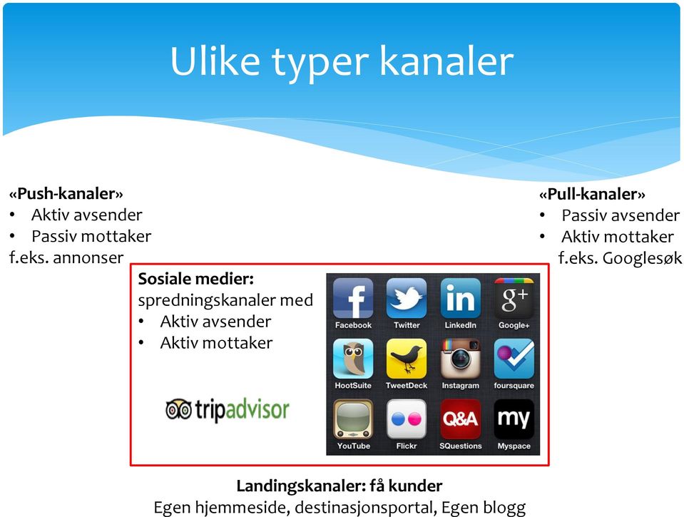 mottaker «Pull-kanaler» Passiv avsender Aktiv mottaker f.eks.