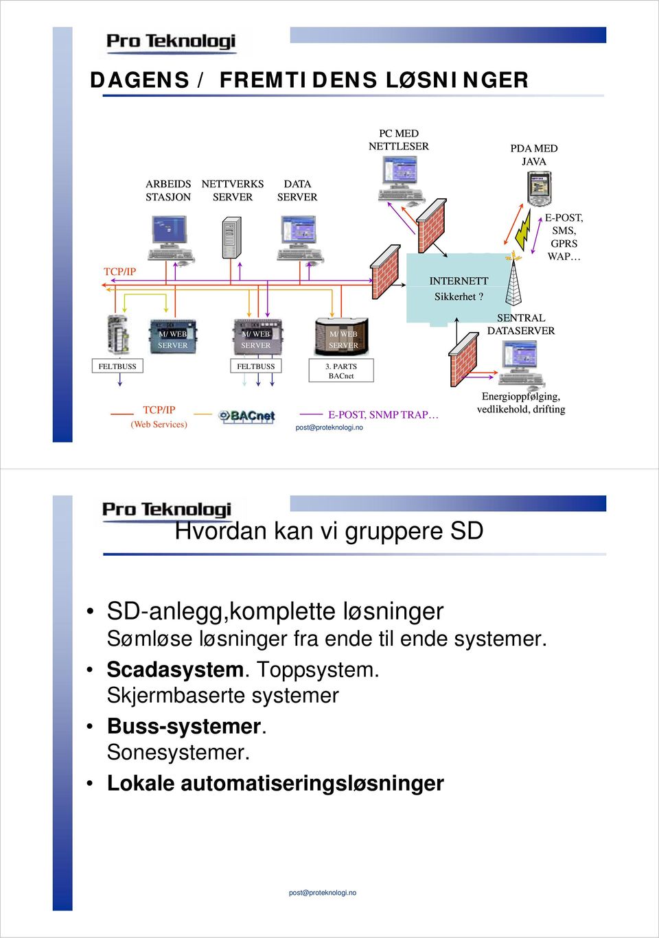 PARTS BACnet TCP/IP (Web Services) E-POST, SNMP TRAP Energioppfølging, vedlikehold, drifting Hvordan kan vi gruppere SD