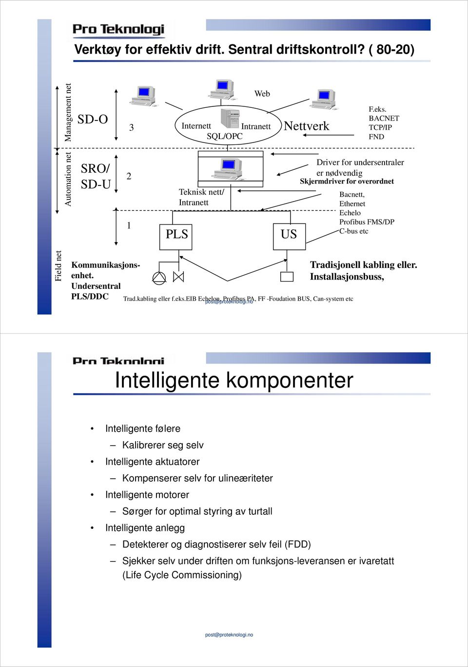 kabling eller f.eks.eib Echelon, Profibus PA, FF -Foudation BUS, Can-system etc Tradisjonell kabling eller.