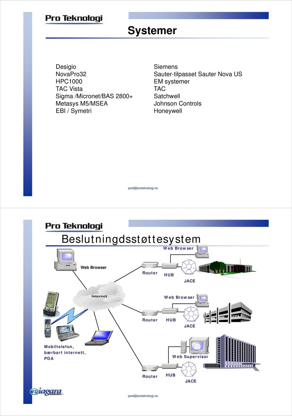 Controls Honeywell Beslutningdsstøttesystem Web Browser Web Browser Router HUB JACE Web