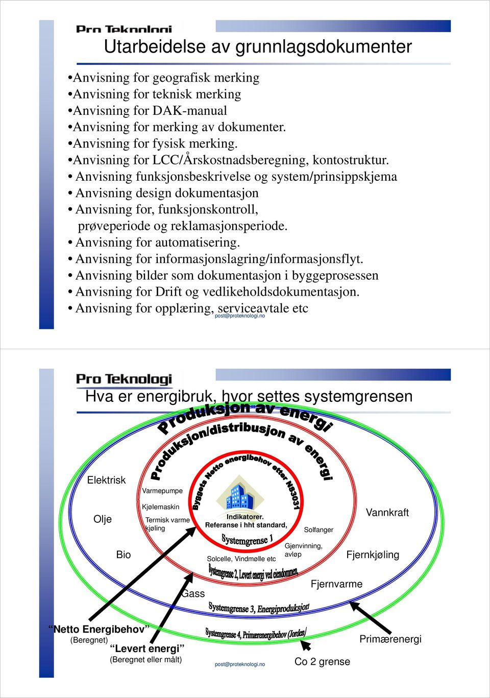 Anvisning funksjonsbeskrivelse og system/prinsippskjema Anvisning design dokumentasjon Anvisning for, funksjonskontroll, prøveperiode og reklamasjonsperiode. Anvisning for automatisering.