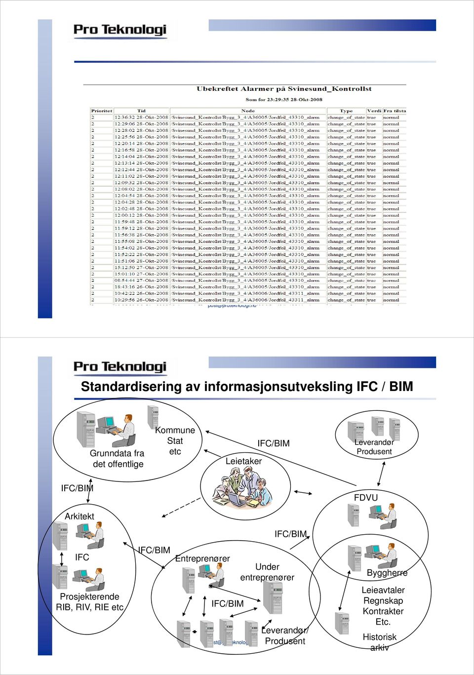 IFC/BIM IFC Prosjekterende RIB, RIV, RIE etc IFC/BIM Entreprenører IFC/BIM Under