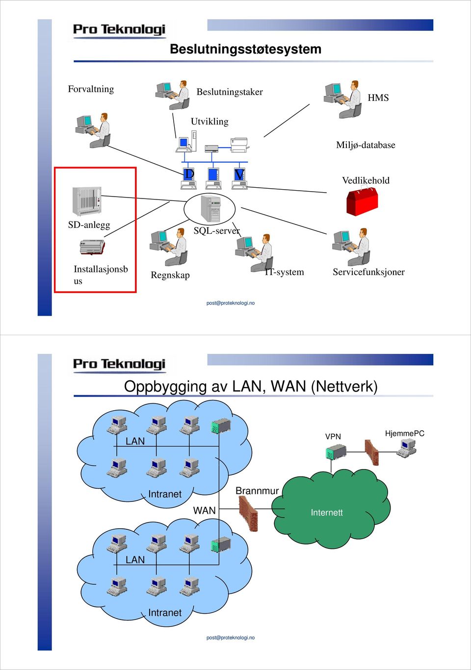 us Regnskap IT-system Servicefunksjoner Oppbygging av LAN, WAN