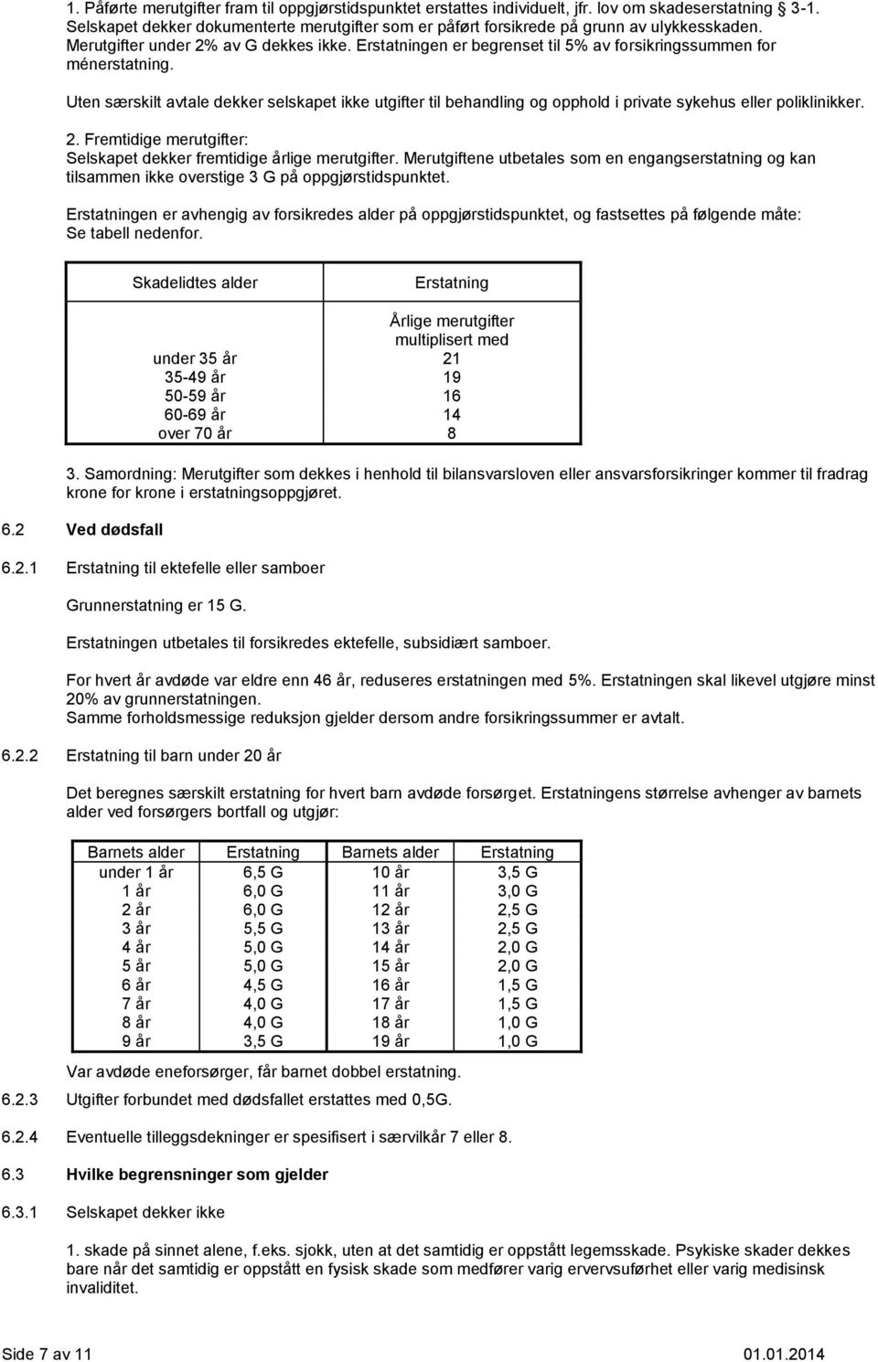 Erstatningen er begrenset til 5% av forsikringssummen for ménerstatning. Uten særskilt avtale dekker selskapet ikke utgifter til behandling og opphold i private sykehus eller poliklinikker. 2.