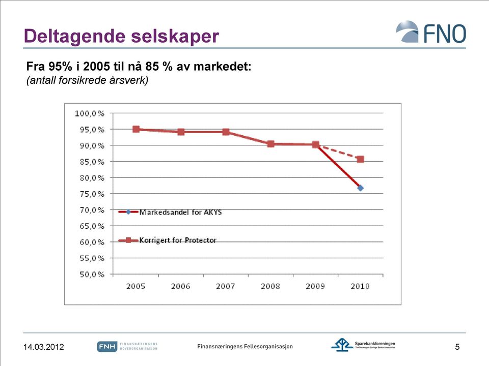 markedet: (antall