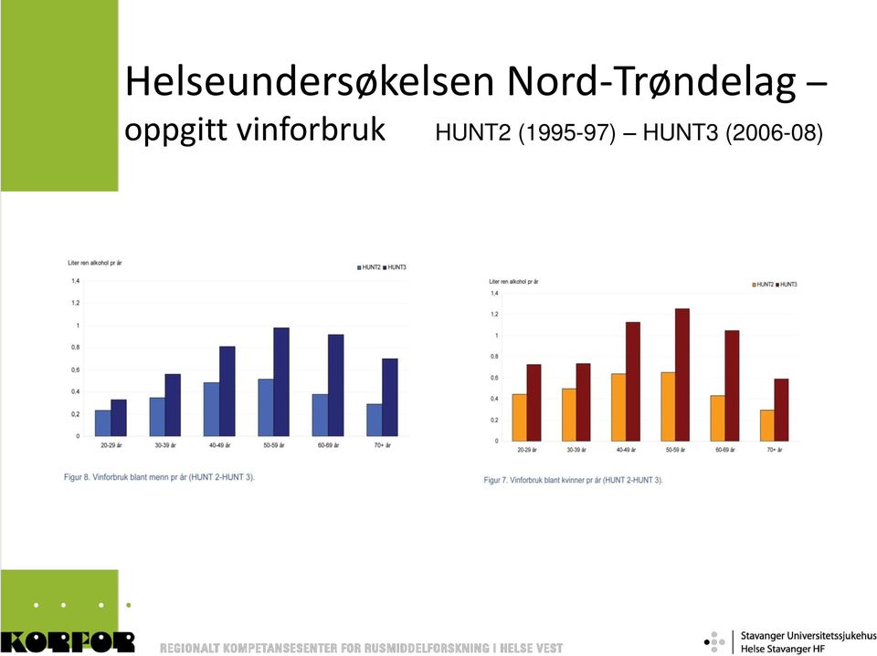 oppgitt vinforbruk