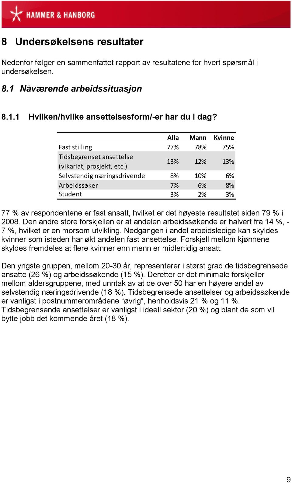 ) 13% 12% 13% Selvstendig næringsdrivende 8% 10% 6% Arbeidssøker 7% 6% 8% Student 3% 2% 3% 77 % av respondentene er fast ansatt, hvilket er det høyeste resultatet siden 79 % i 2008.