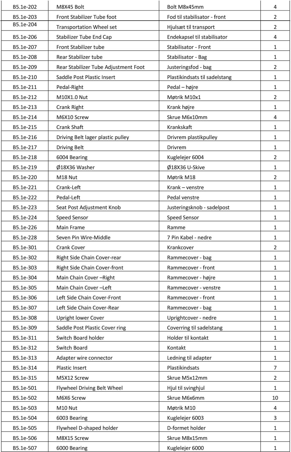 1e-209 Rear Stabilizer Tube Adjustment Foot Justeringsfod - bag 2 B5.1e-210 Saddle Post Plastic Insert Plastikindsats til sadelstang 1 B5.1e-211 Pedal-Right Pedal højre 1 B5.1e-212 M10X1.