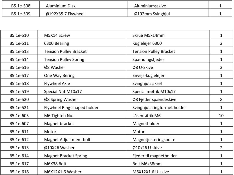 1e-518 Flywheel Axle Svinghjuls aksel 1 B5.1e-519 Special Nut M10x17 Special møtrik M10x17 1 B5.1e-520 Ø8 Spring Washer Ø8 Fjeder spændeskive 8 B5.