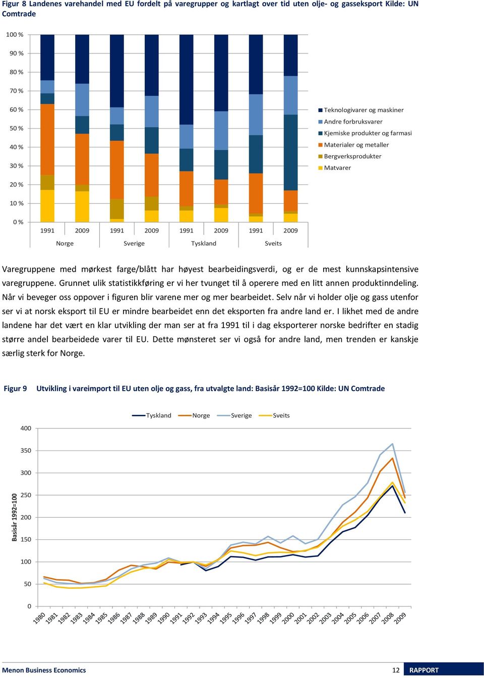 mørkest farge/blått har høyest bearbeidingsverdi, og er de mest kunnskapsintensive varegruppene. Grunnet ulik statistikkføring er vi her tvunget til å operere med en litt annen produktinndeling.