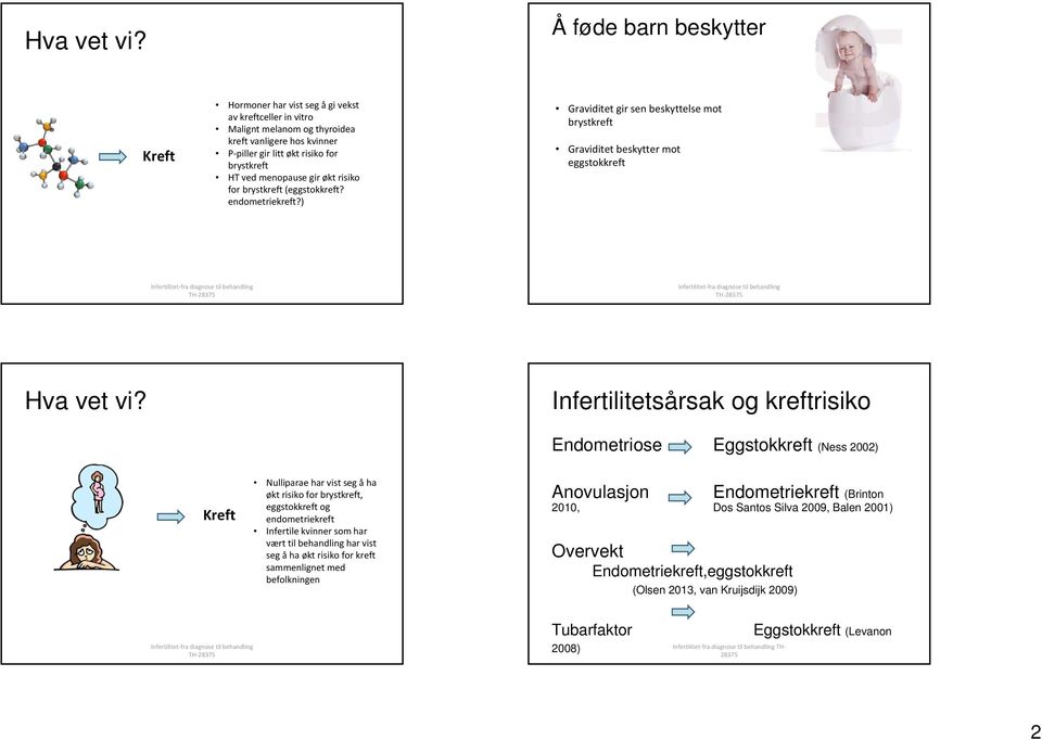 menopause gir økt risiko for brystkreft (eggstokkreft? endometriekreft?