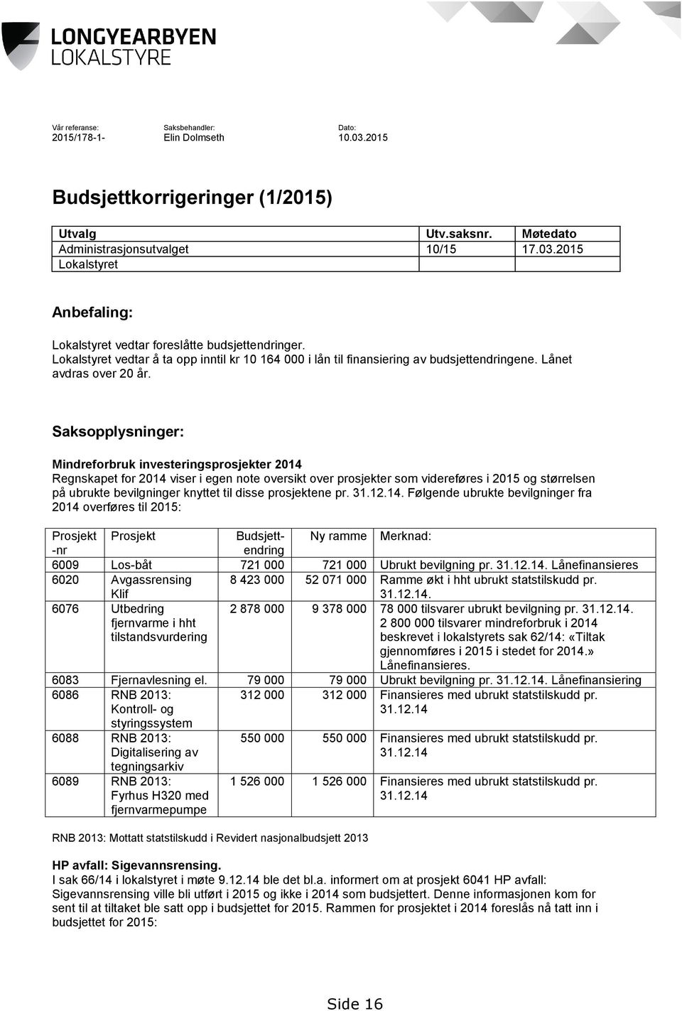 Saksopplysninger: Mindreforbruk investeringsprosjekter 2014 Regnskapet for 2014 viser i egen note oversikt over prosjekter som videreføres i 2015 og størrelsen på ubrukte bevilgninger knyttet til