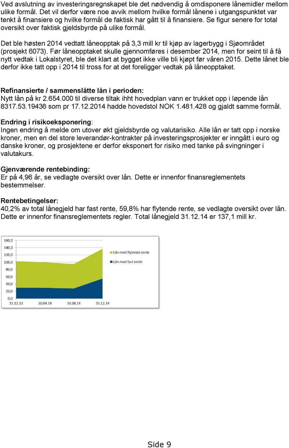 Se figur senere for total oversikt over faktisk gjeldsbyrde på ulike formål. Det ble høsten 2014 vedtatt låneopptak på 3,3 mill kr til kjøp av lagerbygg i Sjøområdet (prosjekt 6073).