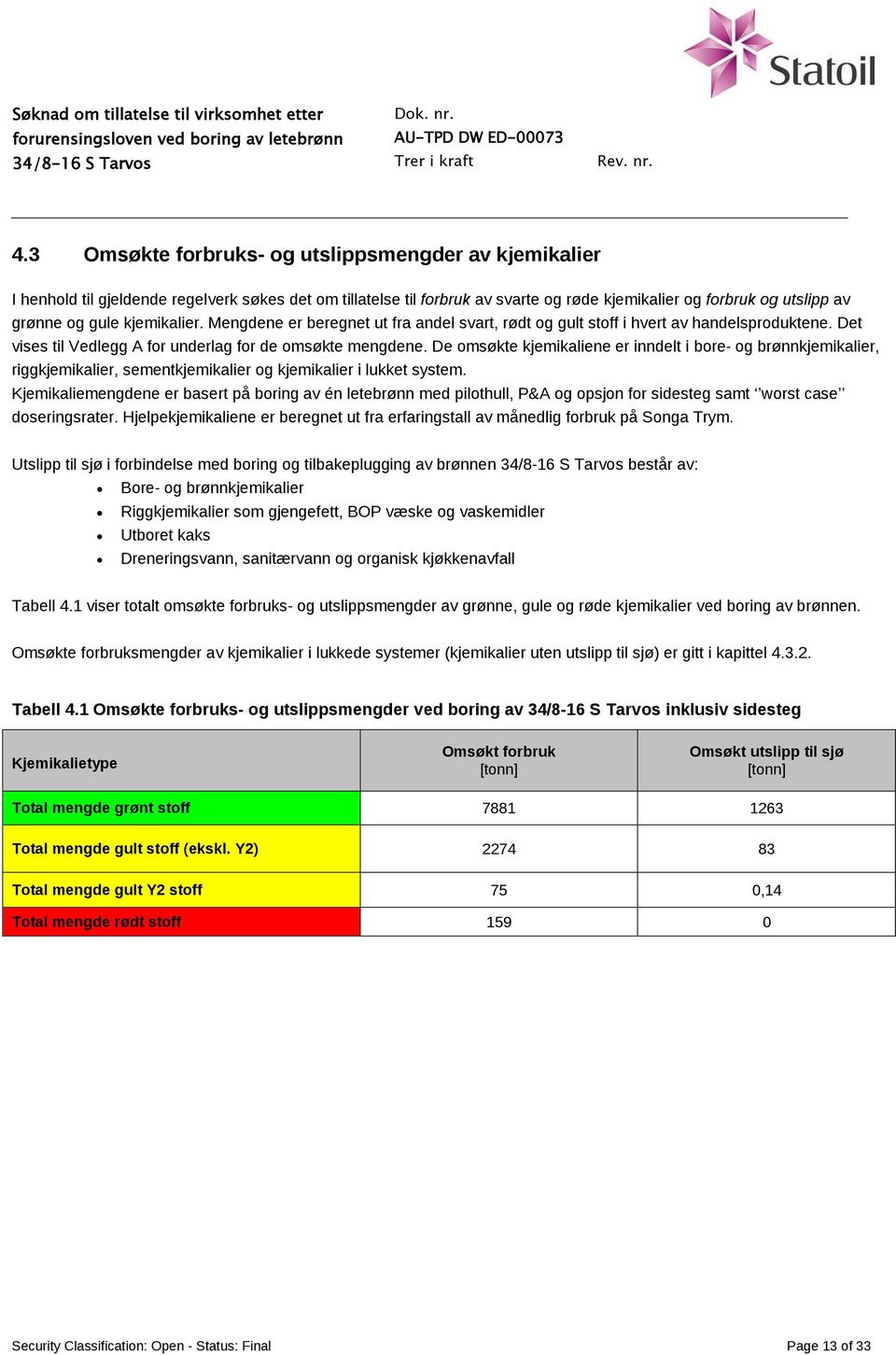 De omsøkte kjemikaliene er inndelt i bore- og brønnkjemikalier, riggkjemikalier, sementkjemikalier og kjemikalier i lukket system.