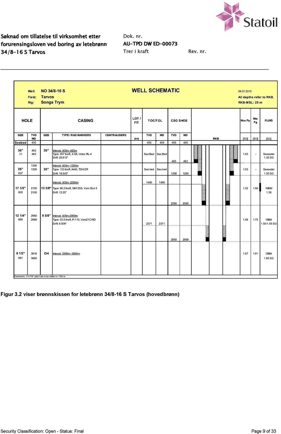 405 36" 463 30" Interval:405m -463m 58 463 Type:457 lbs/ft,x-56, Vetco RL-4 Sea Bed Sea Bed 1.03 - Seawater Drift: 26.813" 1.