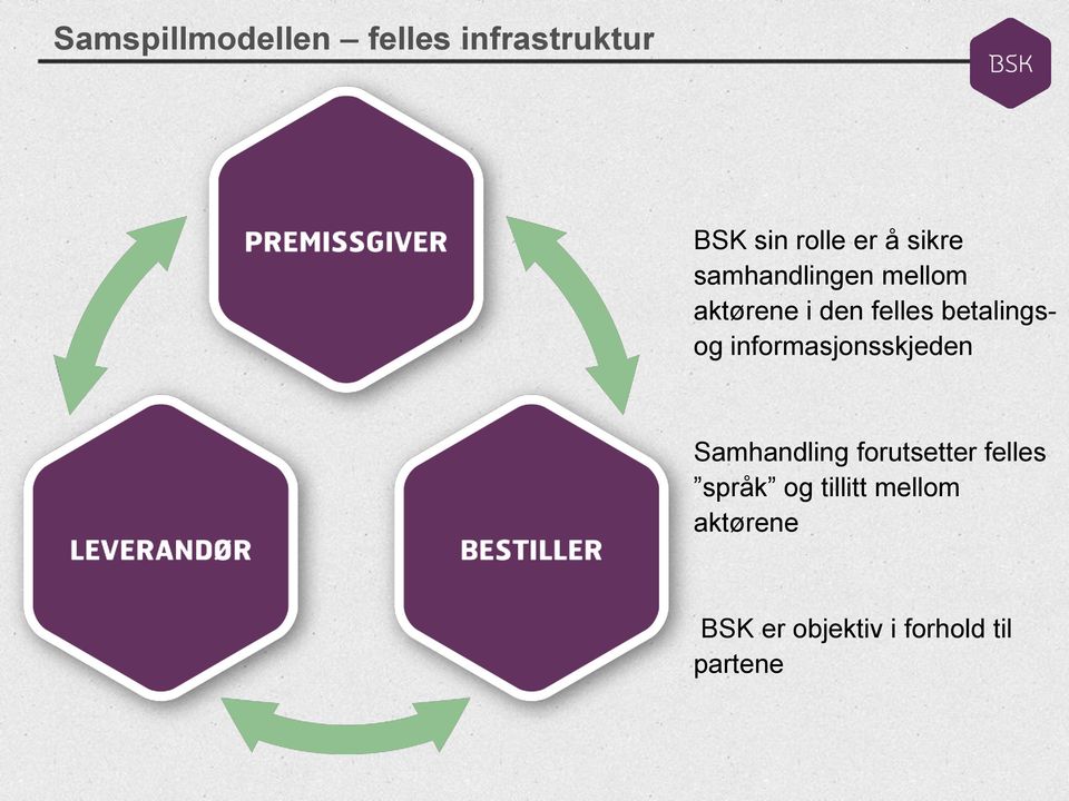 betalingsog informasjonsskjeden Samhandling forutsetter