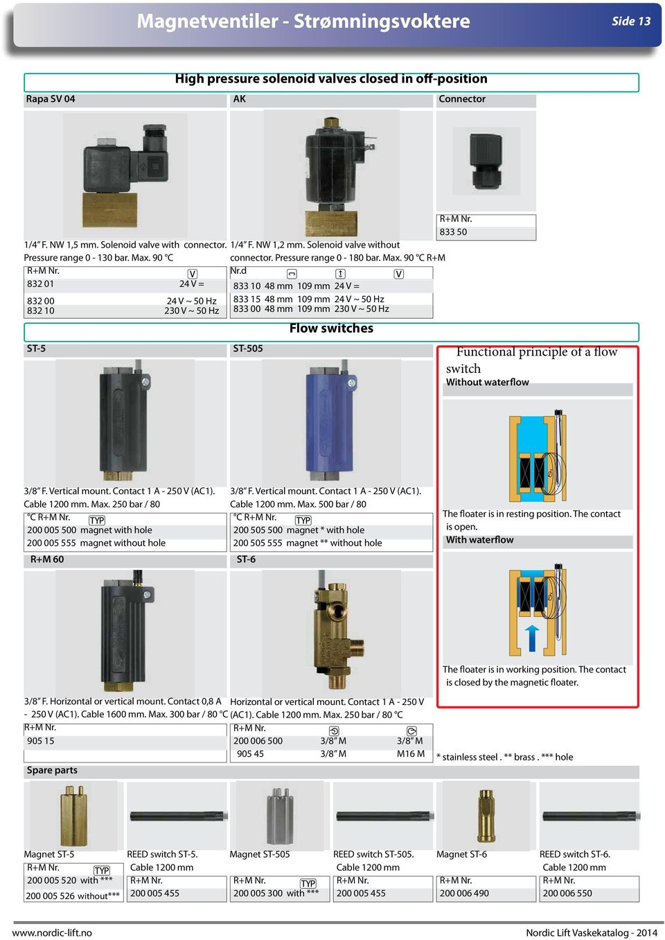 d 833 10 48 mm 109 mm 24 V = 832 00 24 V ~ 50 Hz 832 10 230 V ~ 50 Hz ST-5 833 15 48 mm 109 mm 24 V ~ 50 Hz 833 00 48 mm 109 mm 230 V ~ 50 Hz ST-505 Flow switches Functional principle of a flow